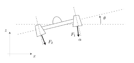 Modèle plan du drone
