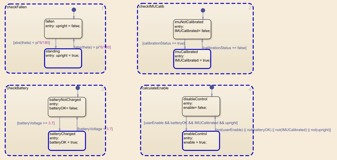 Machine à états Stateflow