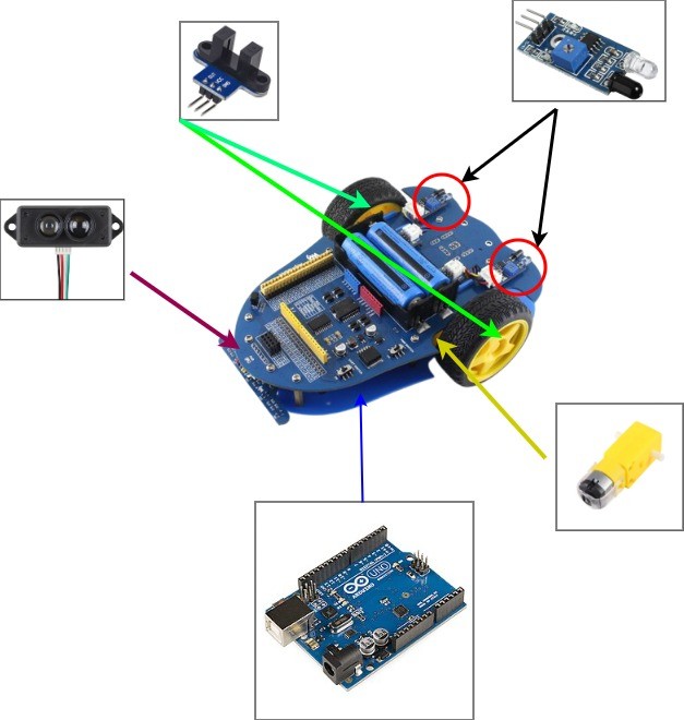 Implantation des composants sur le robot