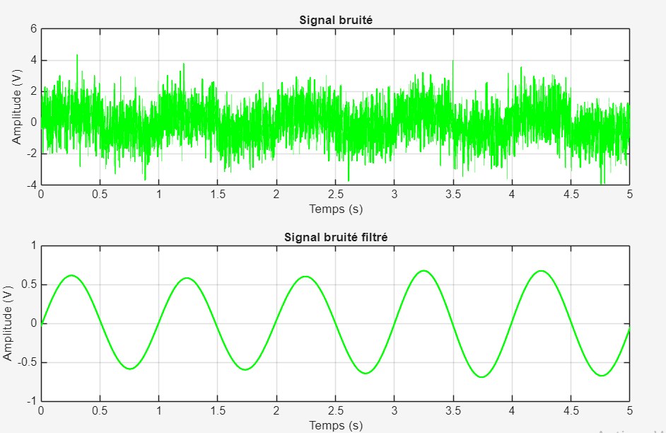 Signal carré bruité puis filtré