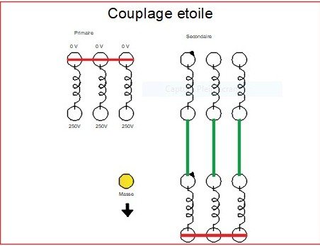 Schéma du couplage étoile